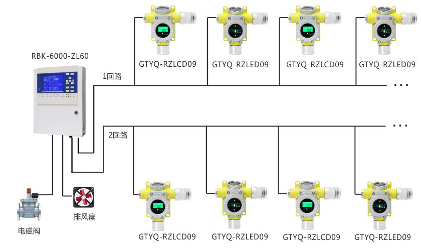 大型化工廠可燃/有毒氣體泄漏報(bào)警系統(tǒng)方案（一）.jpg