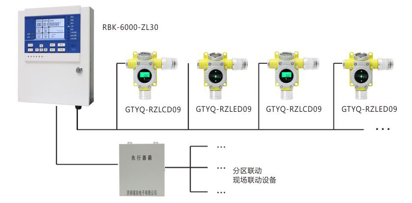 化工廠可燃/有毒氣體泄漏報(bào)警系統(tǒng)聯(lián)動(dòng)控制方案.jpg